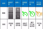 X13ǻ۶PCCѲβ