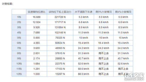 AMT˫ J7Ϊθ55.4Ԫ