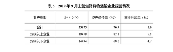 运价低还会被扣 费用整体上涨或成可能