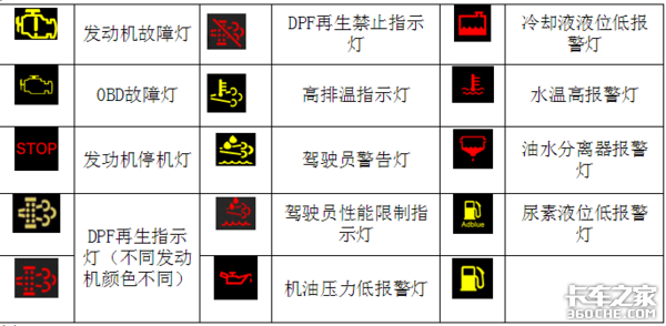 别拿卡车尿素不当回事，出现异常不及时修理可能会惹大麻烦