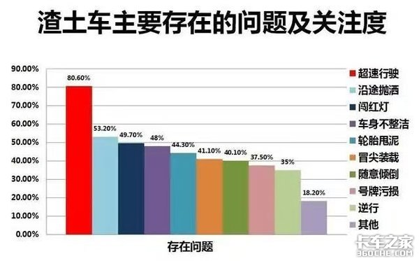 黑天不敢停 夺命渣土车该如何规范运营