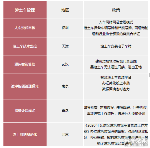 黑天不敢停 夺命渣土车该如何规范运营