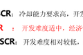 发动机实现国六 不止尾气处理那么简单