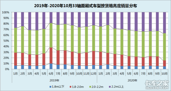 “大吨小标”治理工作持续推进，从销量数据上看治理效果如何？