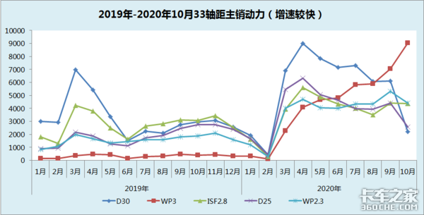 “大吨小标”治理工作持续推进，从销量数据上看治理效果如何？