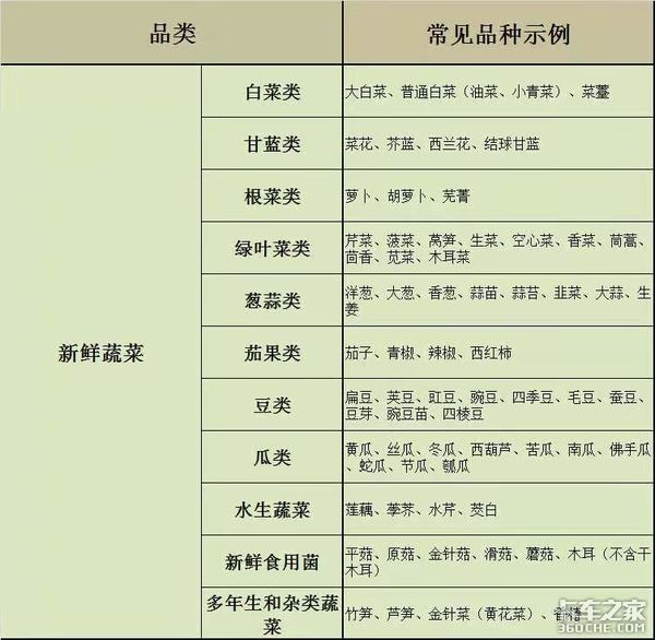 一车苹果有个别腐烂 就要取消绿通免费