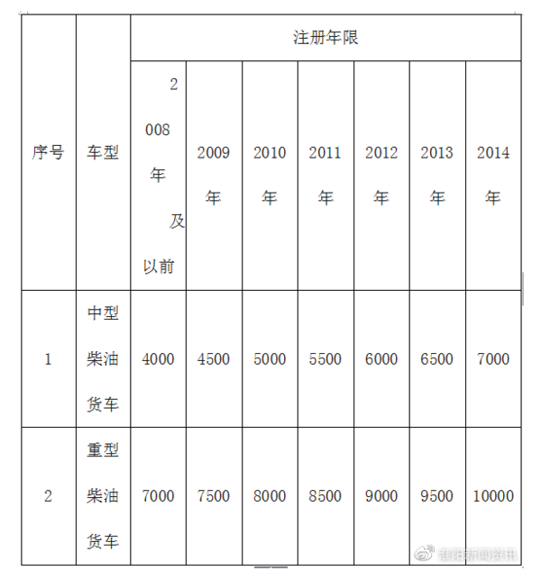 ���2��&nbsp;�����ܿڹ�����̭����������¯