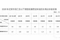 事关国三车通行！唐山5地发布重要通知