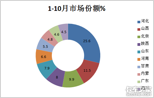 ؿͬ90.23% ˭