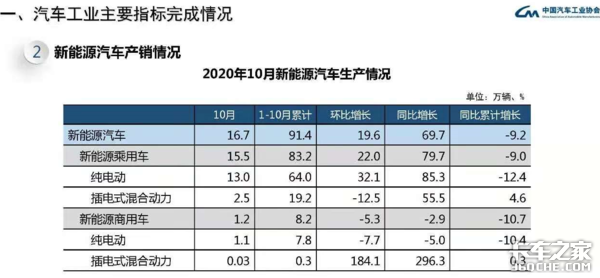 新能源大力推广 纯电动重卡何时能普及