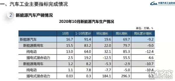 新能源大力推广，轻卡已启动，纯电动重卡何时能普及？