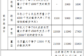 最高25000元 襄阳国三货车淘汰补贴来了