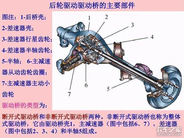 速比，速比，后桥速比！后桥速比到底是啥，你知道吗？