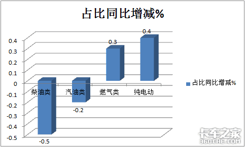 前10月冷藏车凭啥领涨货车市场？哪种车型最畅销？