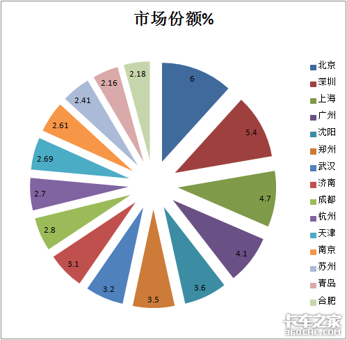 前10月冷藏车凭啥领涨货车市场？哪种车型最畅销？