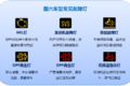 国六车限速限扭频发 可能不是质量问题