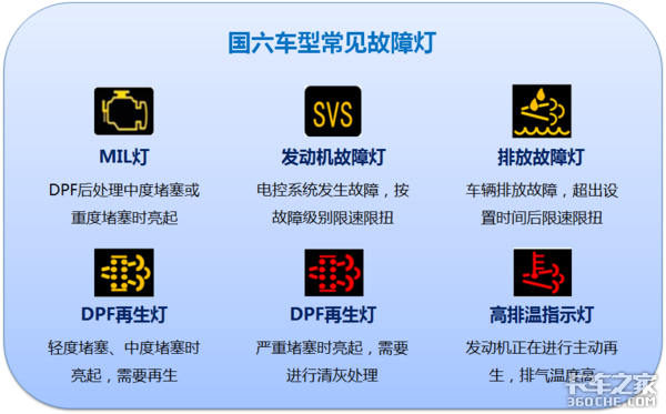 国六车型限速限扭问题频发，可能不是质量问题，而是你还不会用