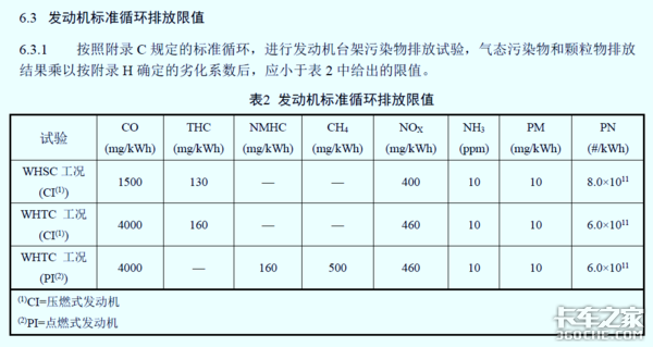 国六车型限速限扭问题频发，可能不是质量问题，而是你还不会用