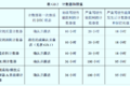 国六车限速限扭频发 可能不是质量问题