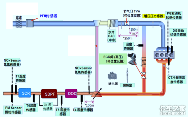 国六车型限速限扭问题频发，可能不是质量问题，而是你还不会用