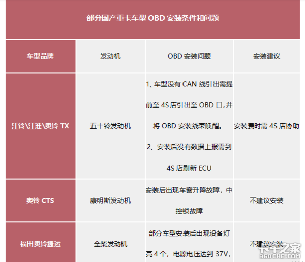 邢台OBD问题刚被点名 呼和浩特又来了