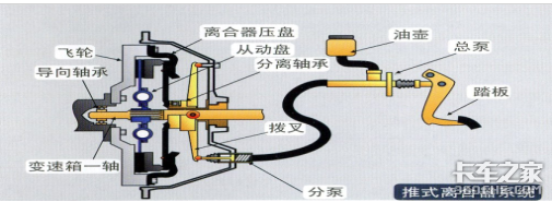 卡车起步迟缓、挂档困难？可能是离合器出问题了