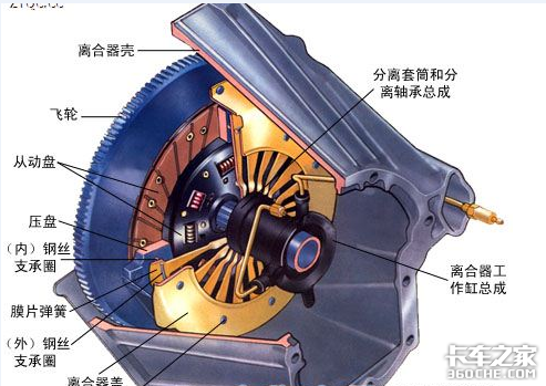 卡车起步迟缓、挂档困难？可能是离合器出问题了