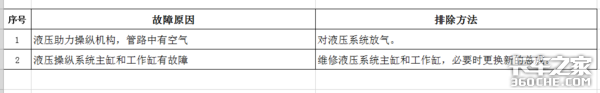 卡车起步迟缓、挂档困难？可能是离合器出问题了