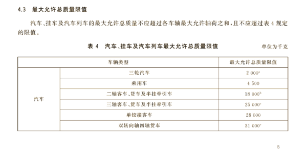 轻卡总重要提升？交通部做出回应了