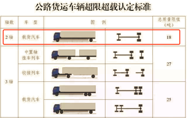 轻卡总重要提升？交通部做出回应了