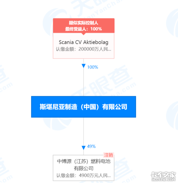 都是进口变国产！ 两大进口车企看好谁?