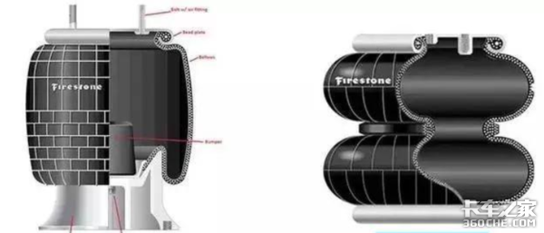 详解卡车气囊悬架，你真的会使用和保养吗？