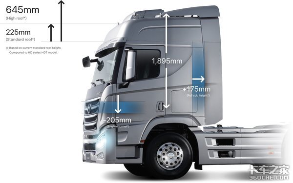 新一代现代创虎重卡引入国内 你会买吗