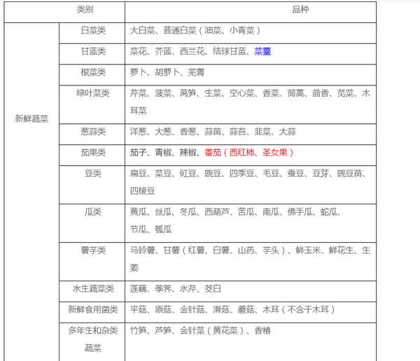 鱼苗算不算'绿通'产品？交通部这样回应