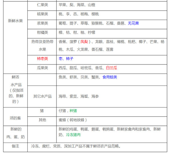 鱼苗算不算'绿通'产品？交通部这样回应