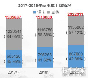 蓝牌轻卡：我在哪儿？我该怎么办？