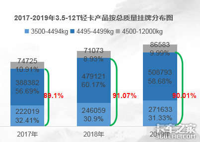 蓝牌轻卡：我在哪儿？我该怎么办？