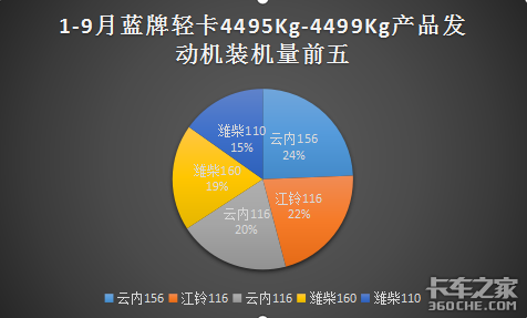 蓝牌轻卡：我在哪儿？我该怎么办？