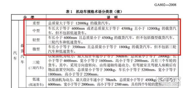 蓝牌轻卡：我在哪儿？我该怎么办？