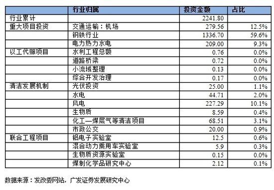 杨再舜：新一轮刺激政策被迫卷土重来？