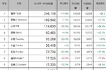 5月美皮卡销量前十 福特F系列位居榜首