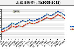 �ٴν��� 9���賿����ͼ۸��µ�0.44Ԫ