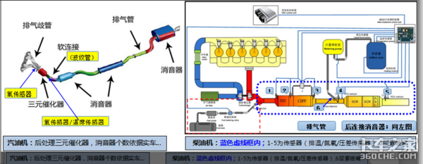 排气管为啥冒不同颜色的烟？老司机一眼就能看出问题出在哪