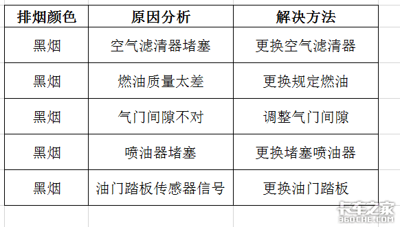 排气管为啥冒不同颜色的烟？老司机一眼就能看出问题出在哪