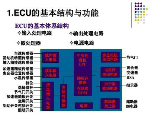 发动机空燃比是什么？这篇文章值得收藏