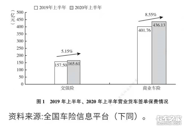 15台货车投保额30万，出险两次理赔5万，保费居然上浮60%