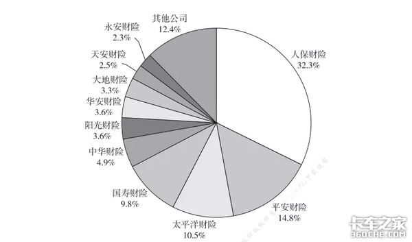 15台货车投保额30万，出险两次理赔5万，保费居然上浮60%