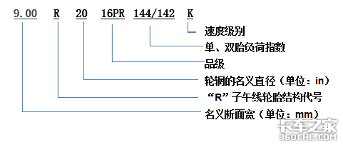 换一套轮胎花费上万元，不想花冤枉钱，这些知识必须要知道