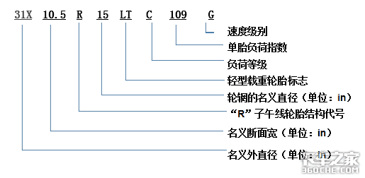 换一套轮胎花费上万元，不想花冤枉钱，这些知识必须要知道