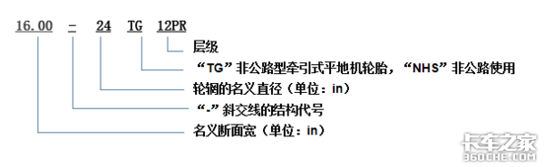 换轮胎不想花冤枉钱 这些知识必须知道